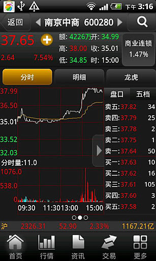 手机上正规的炒股软件，选择与使用指南