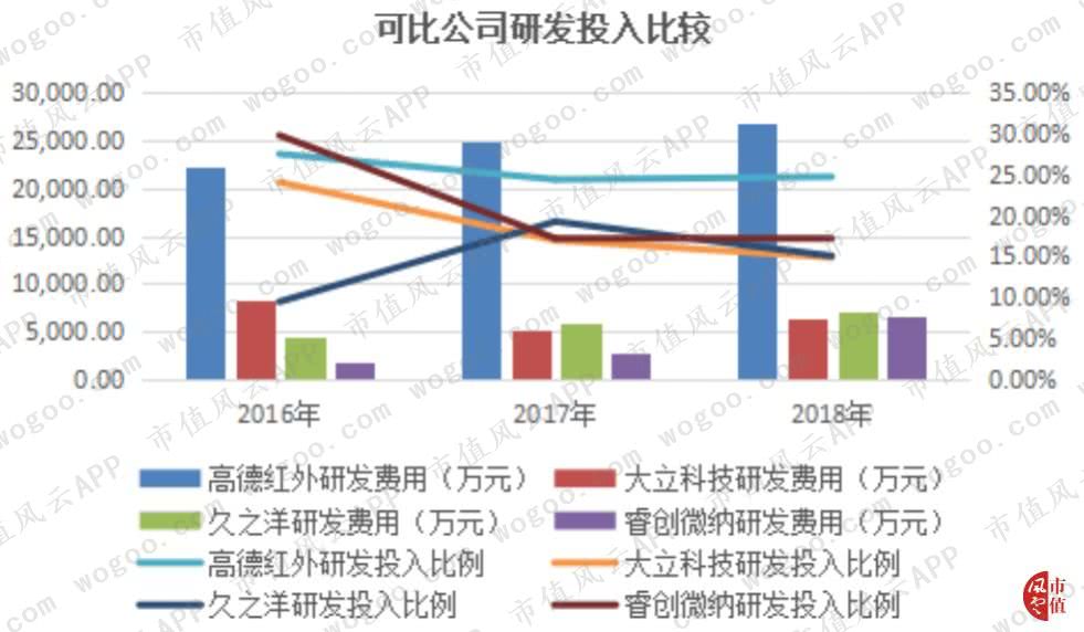 高德红外股票行情，行业先锋的波动与机遇