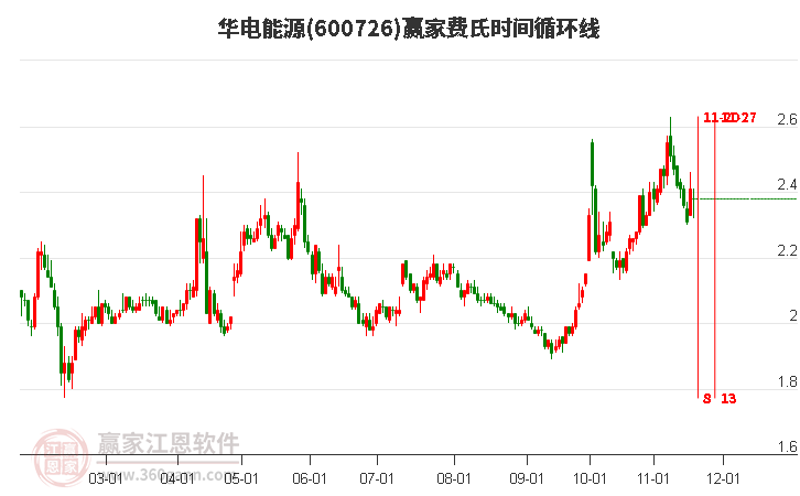 股票600726，从行业龙头到未来蓝海—中国中车的投资价值分析