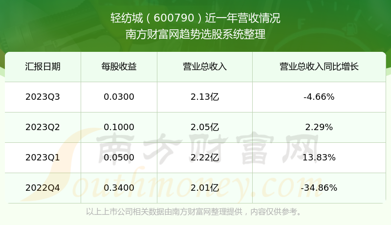 轻纺城股票行情，市场动态与未来展望