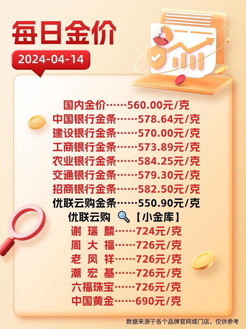 黄金价格，市场波动中的避风港与未来反弹的曙光