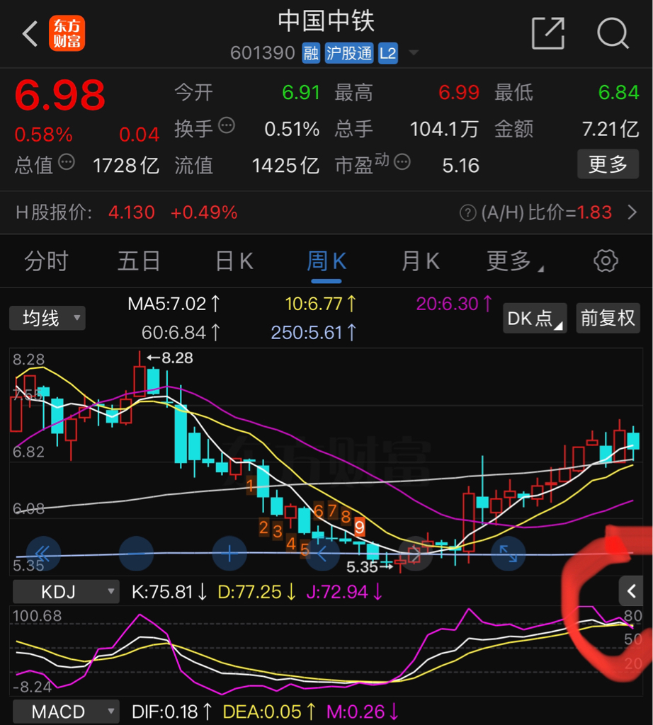 中国中铁股票最新动态，稳健增长与市场展望