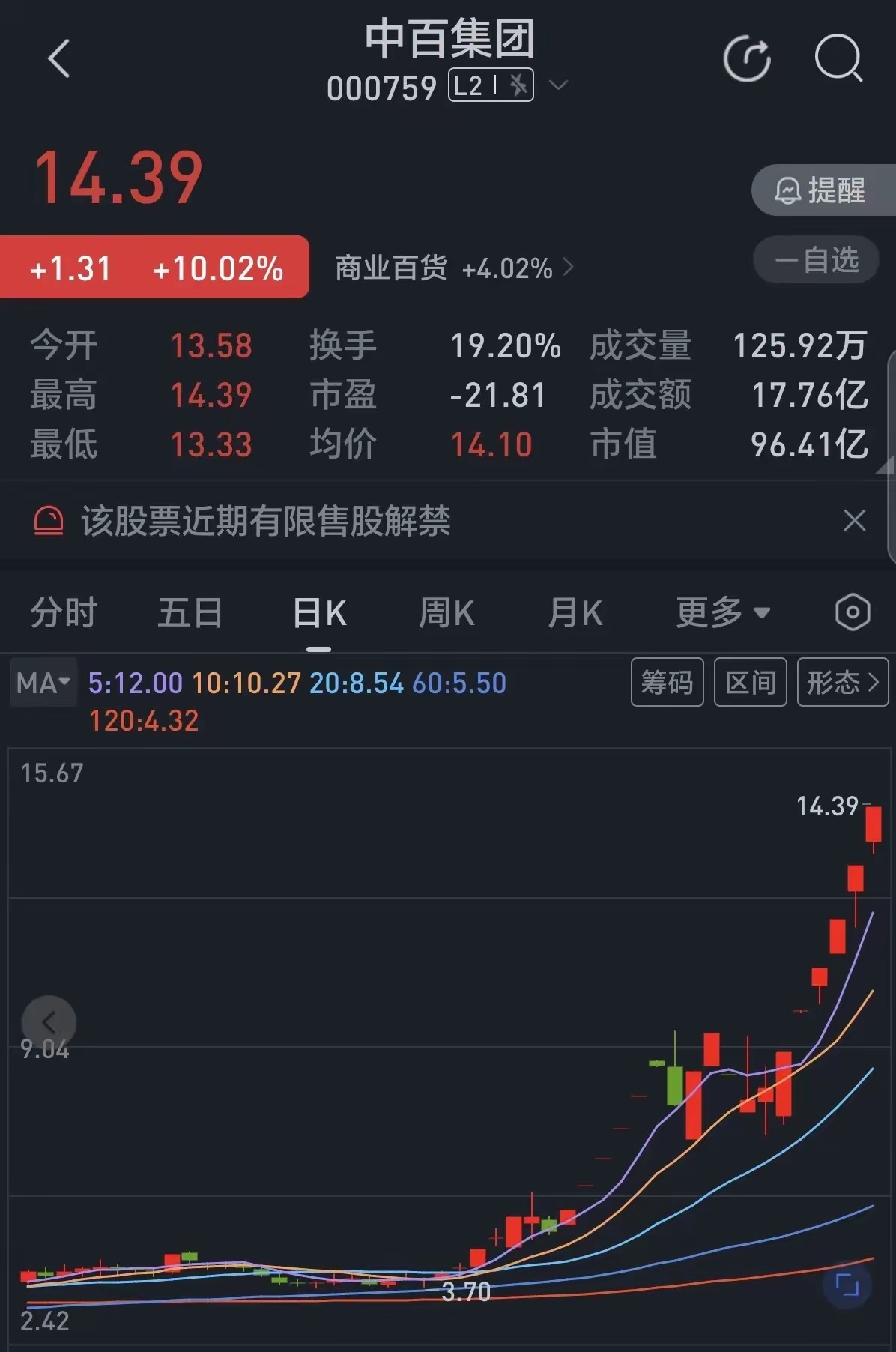 中百集团股票价格的动态与前景展望