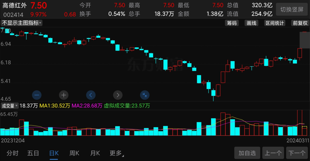 高德红外股票行情，行业先锋的波动与机遇