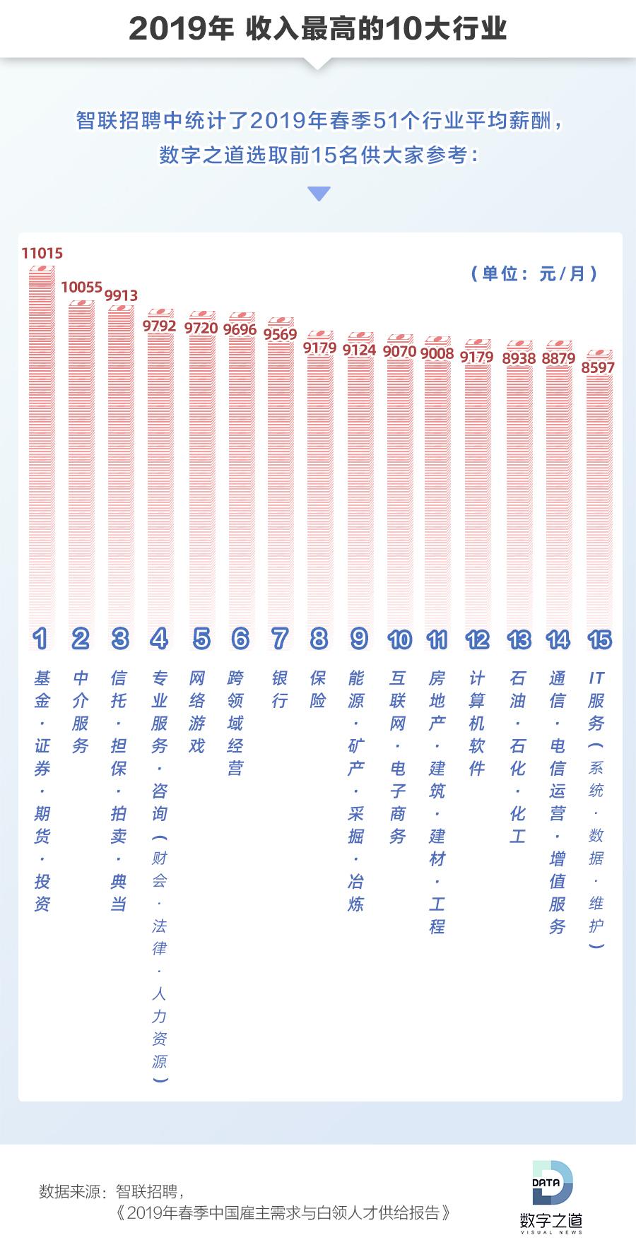 金融理财师考试，开启个人职业发展的金钥匙