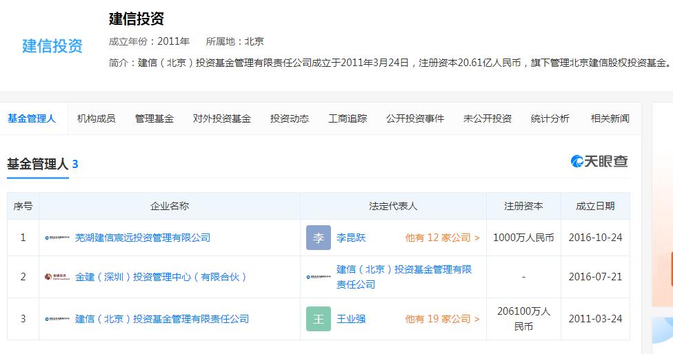 建信股权投资基金，助力企业成长，共筑金融新生态