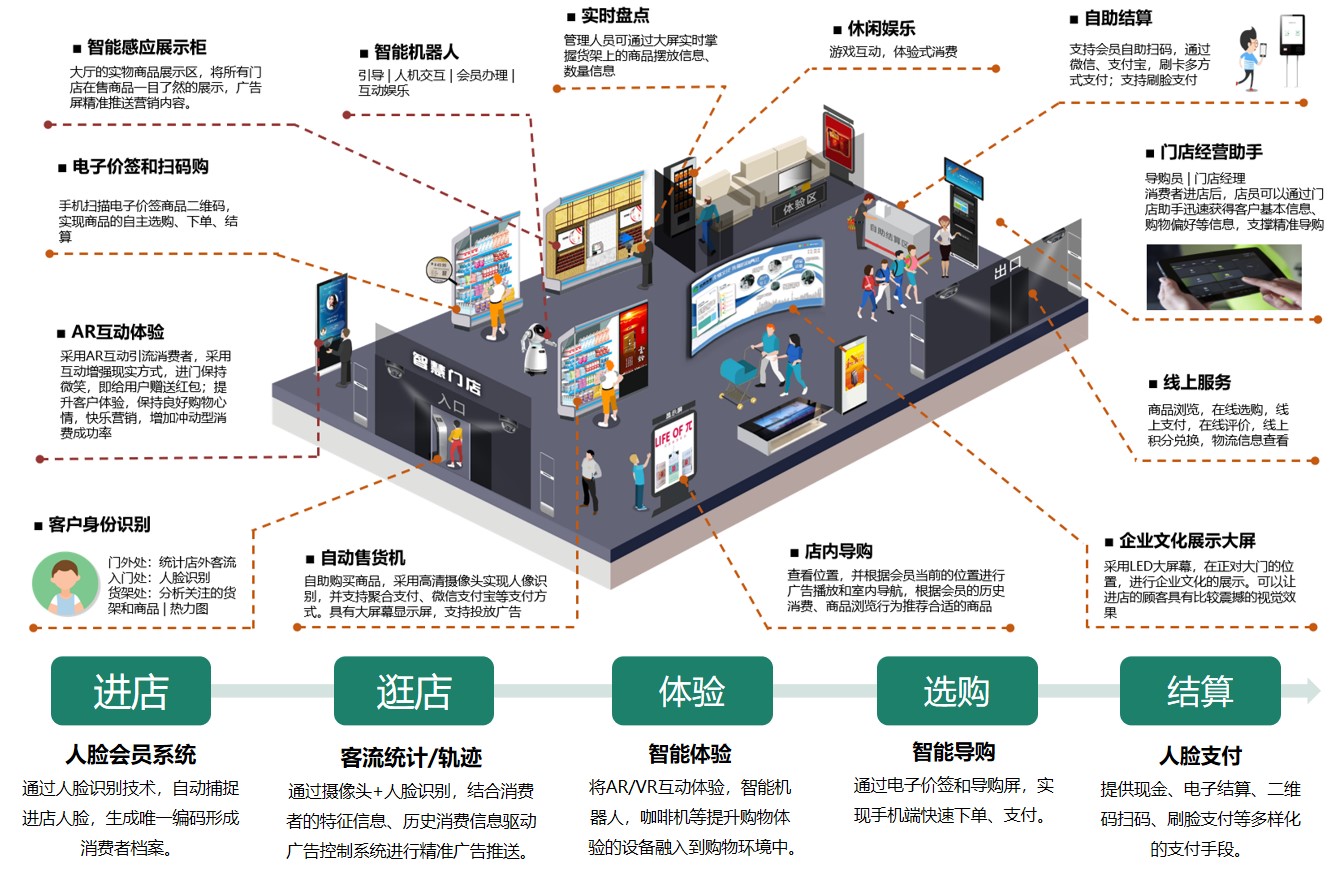 000882华联股份，重塑零售新生态的探索者