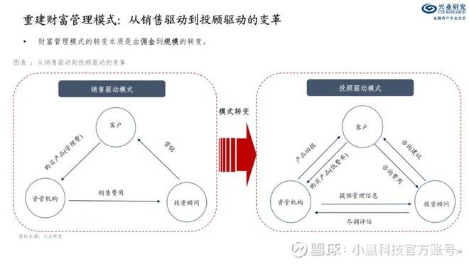 当前金融环境下银行流动性管理的敏捷性提升需求与挑战