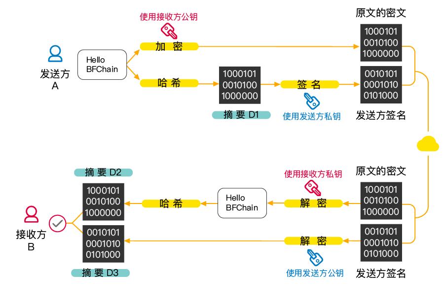 签名银行加密货币客户面临最后期限，4月5日前必须关闭账户