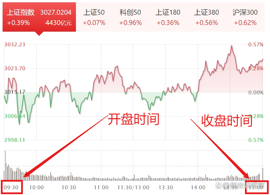 股市收盘的奥秘与影响，揭秘股市几点收盘的背后逻辑