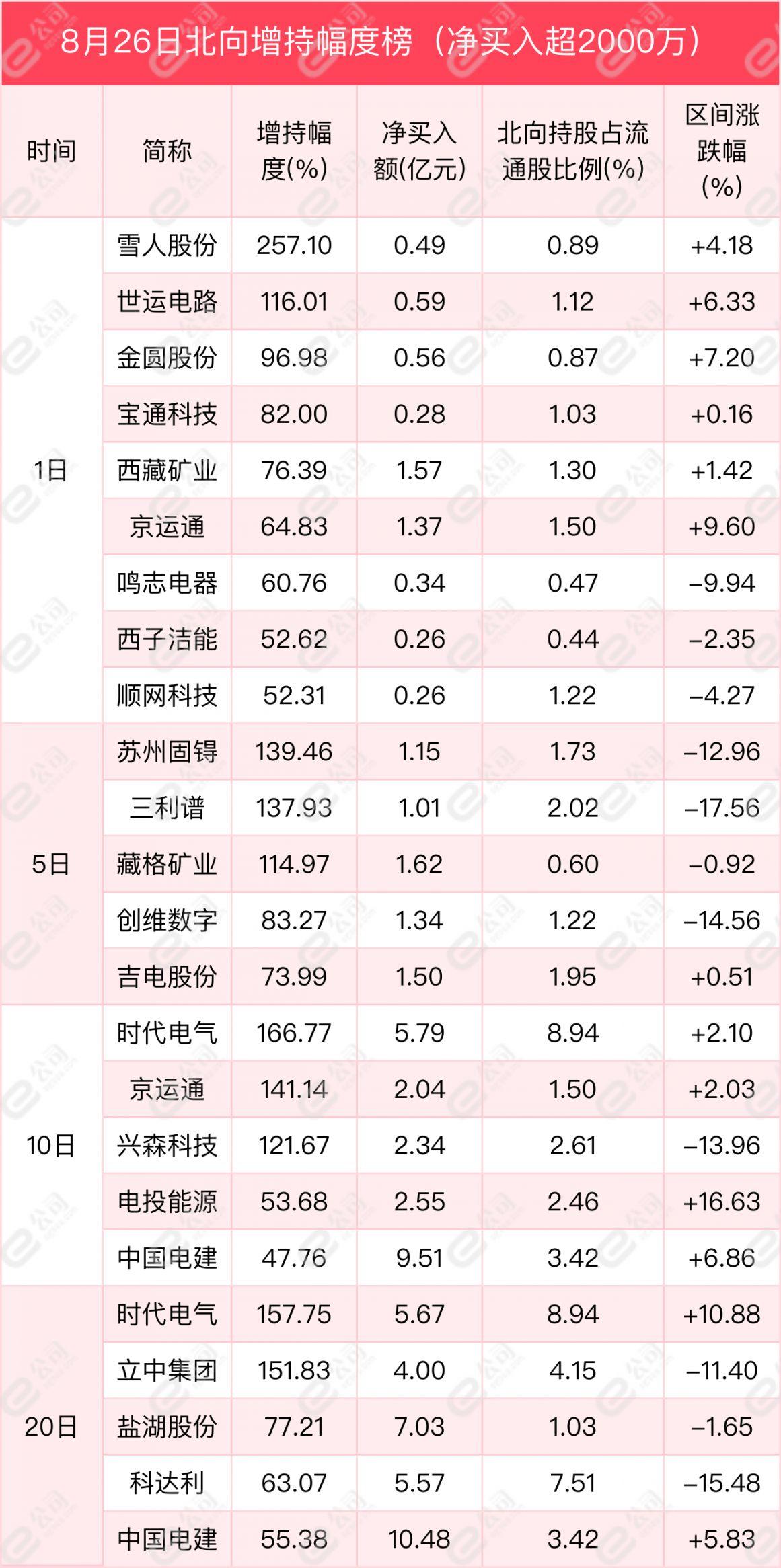 常州中科未减持公司股份，减持时间区间届满后的市场影响与展望