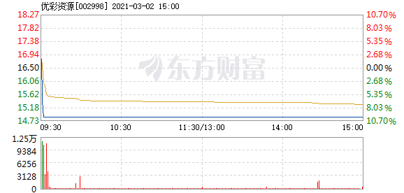 优股网，挖掘潜力股，助力投资者稳健前行