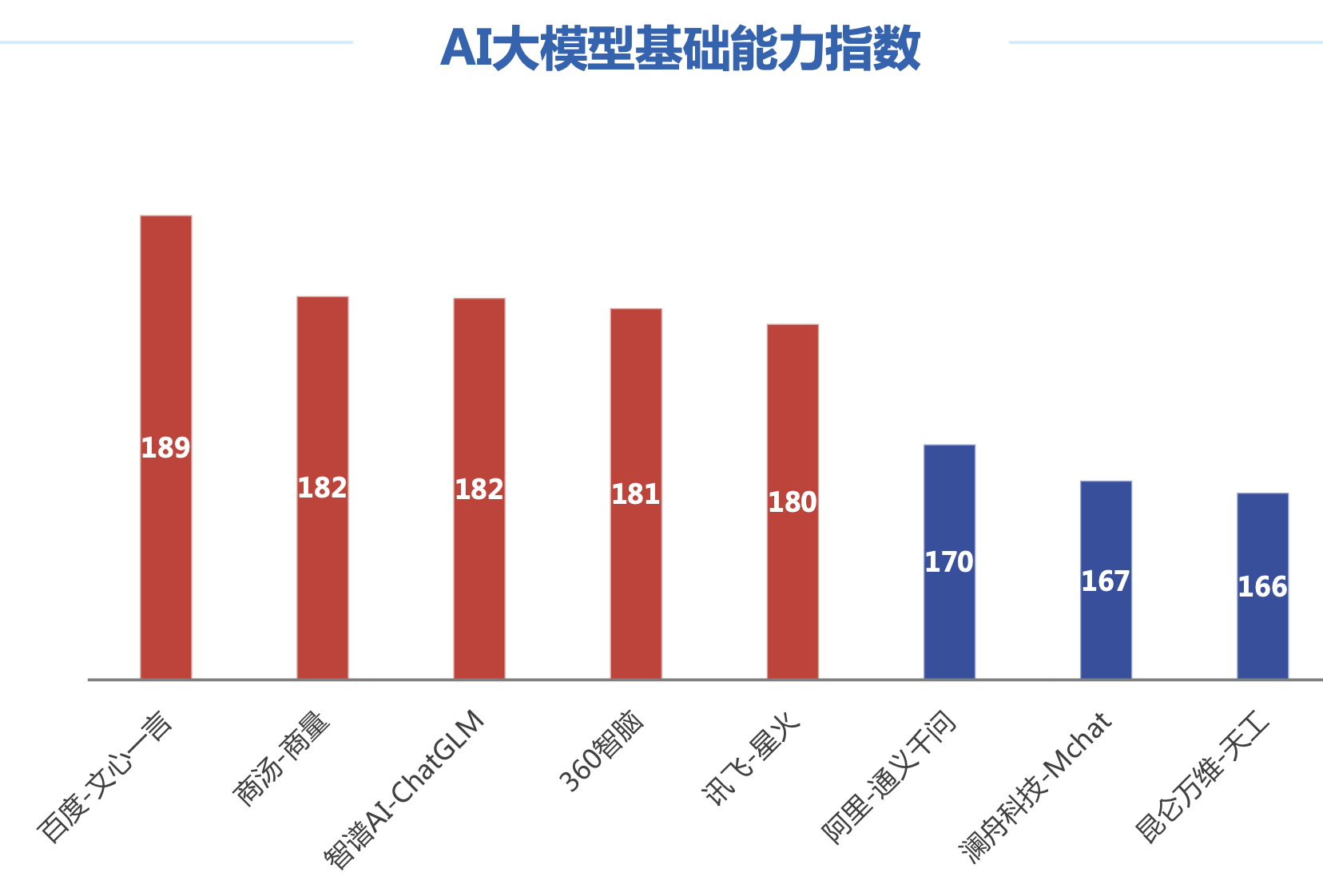 AI大模型竞争，科技巨头的新战场与未来格局