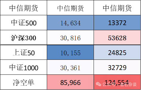 基金增加谷物期货净空头，市场影响与策略分析