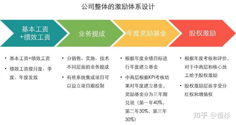 上市公司股权激励管理办法，激发企业活力，促进长期发展的关键举措