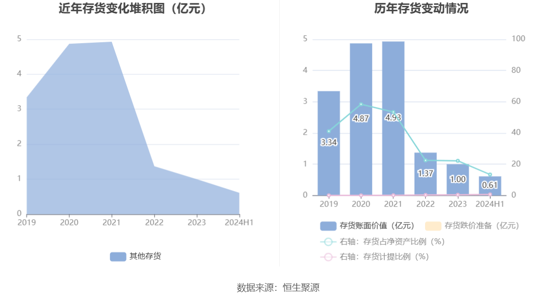 2024年上半年企业净利润大幅下滑54.81%深度剖析与应对策略