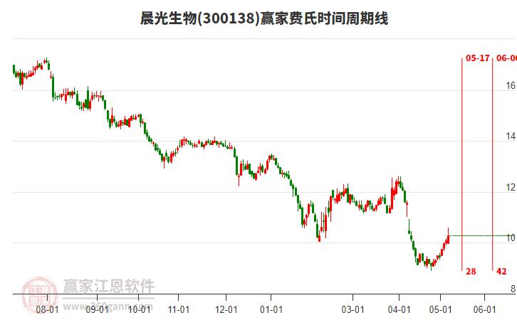 300138股票，科技蓝海中的璀璨明珠