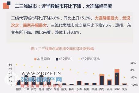 22家银行房地产信贷风险透视，6家不良率低于1%但房地产冲击持续显现
