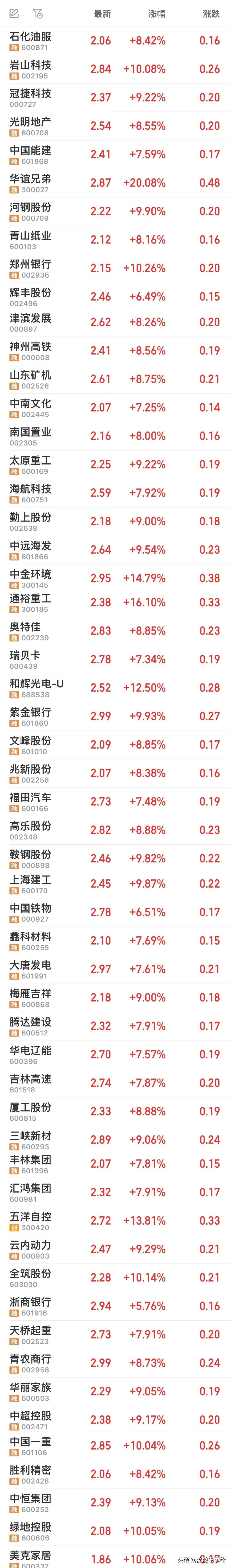 2元至3元股票，投资者的黄金地段