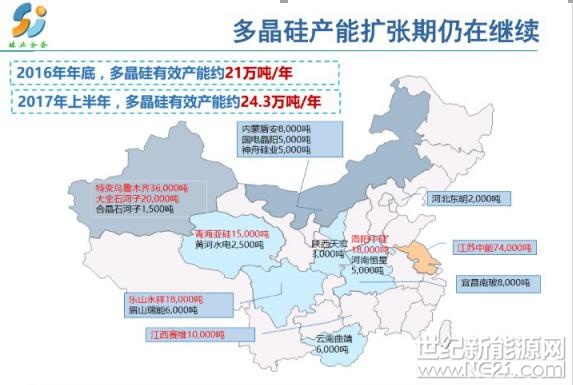 探索多晶硅产业新蓝海，多晶硅上市公司的发展与挑战