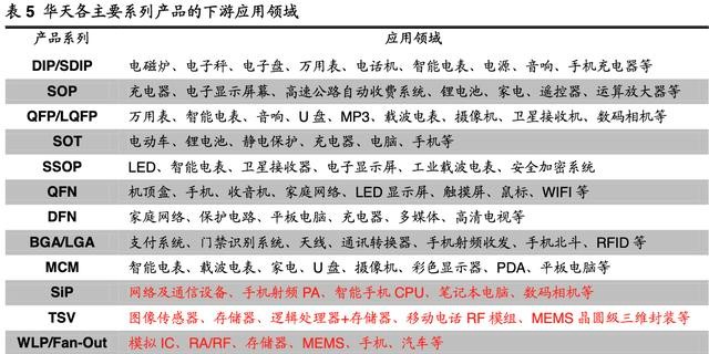 今日华天科技股票价格动态分析