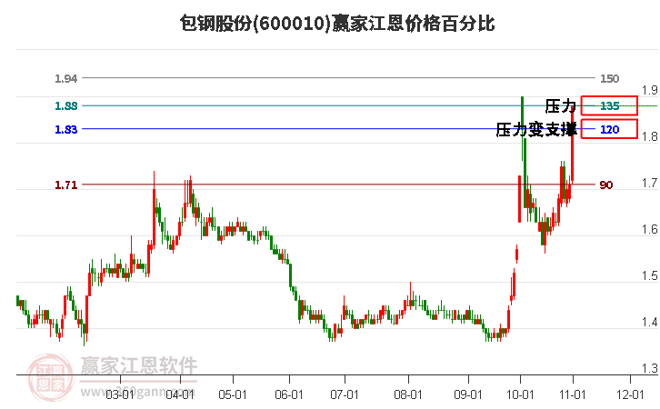 包钢稀土股票今日价格，市场走势分析与展望