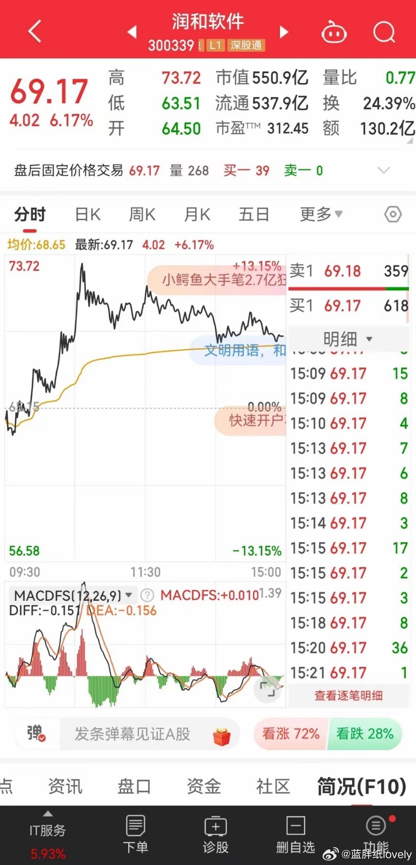 探索和讯网股票，中国股市的智慧导航