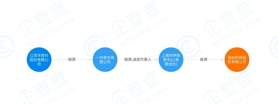 000936华西股份，多元化布局下的成长与挑战