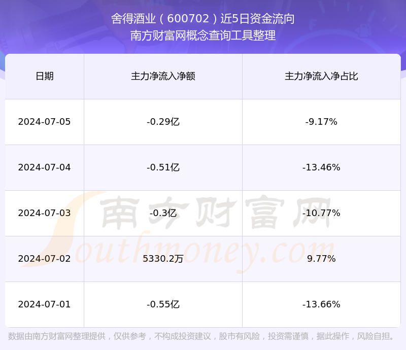 600702股吧，深度剖析与投资策略