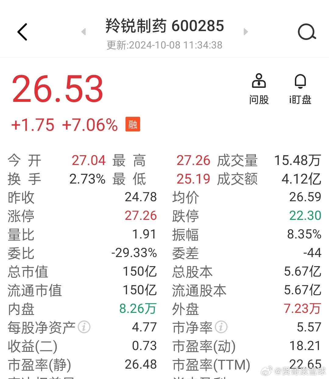 羚锐股票，投资潜力与市场前景分析