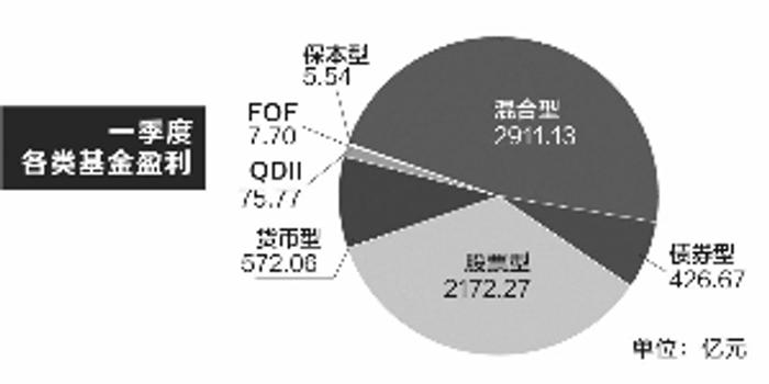 规模向头部集中，行业赚钱效应打折现象剖析