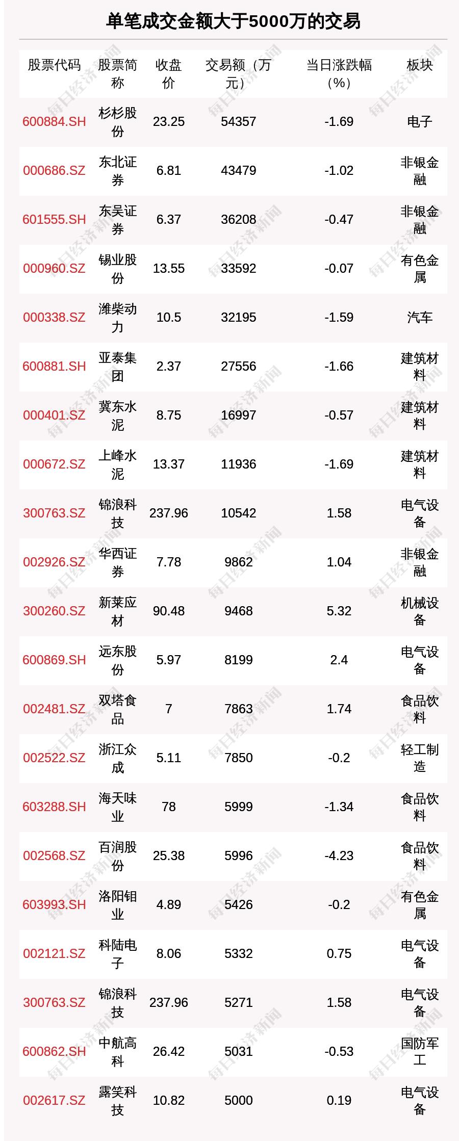 炒股手操盘训练软件，提升投资智慧的必备工具