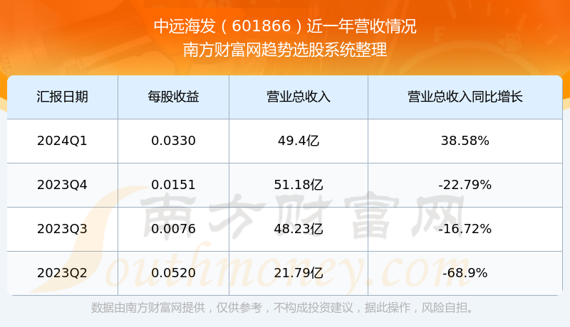 股票601866，市场趋势与投资策略分析