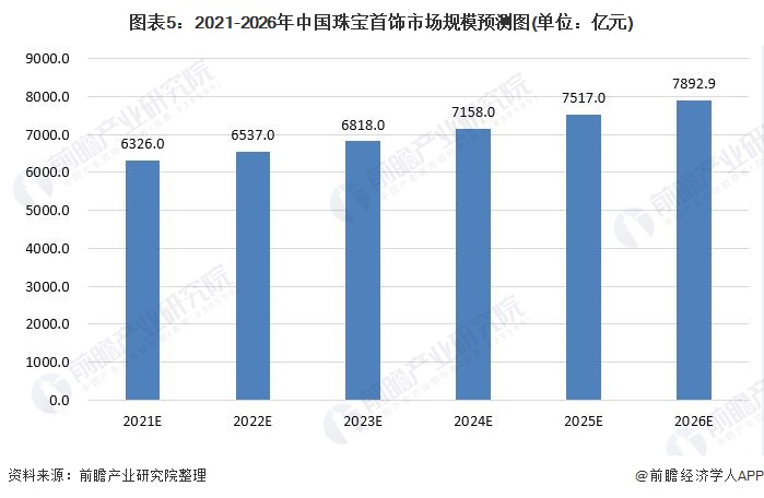 未来经济周期中利率可能更高的深度剖析与应对策略
