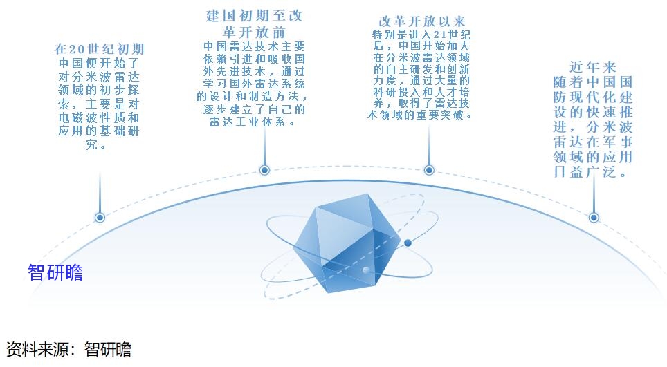 探索手机炒股软件市场，雷达下的新机遇与挑战