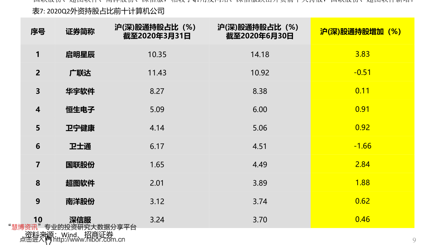 升建设银行目标价至8.95港元，维持买入评级的深度分析