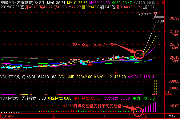 探秘华鹏飞股票行情，从波动中寻找投资机遇