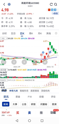 603588高能环境股票，绿色经济浪潮中的环保先锋