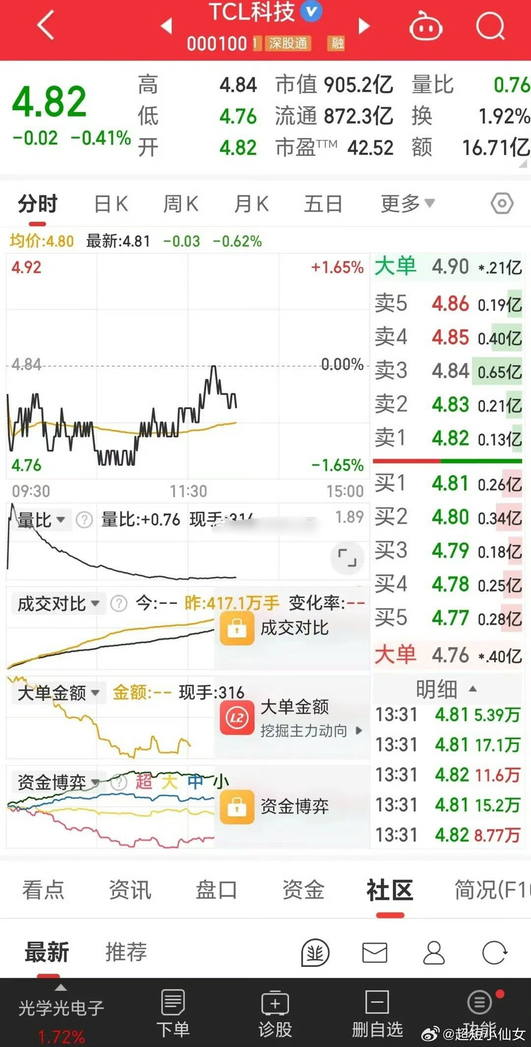 探索TCL科技股票，创新驱动下的科技蓝海