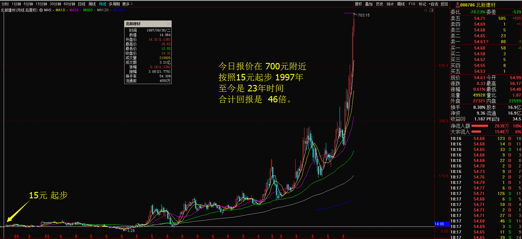 601668中国建筑股票行情深度解析，稳健增长背后的市场洞察与未来展望