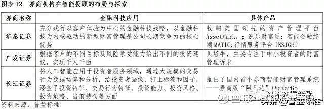 充分发挥券商资管差异化竞争优势，策略、实践与未来展望