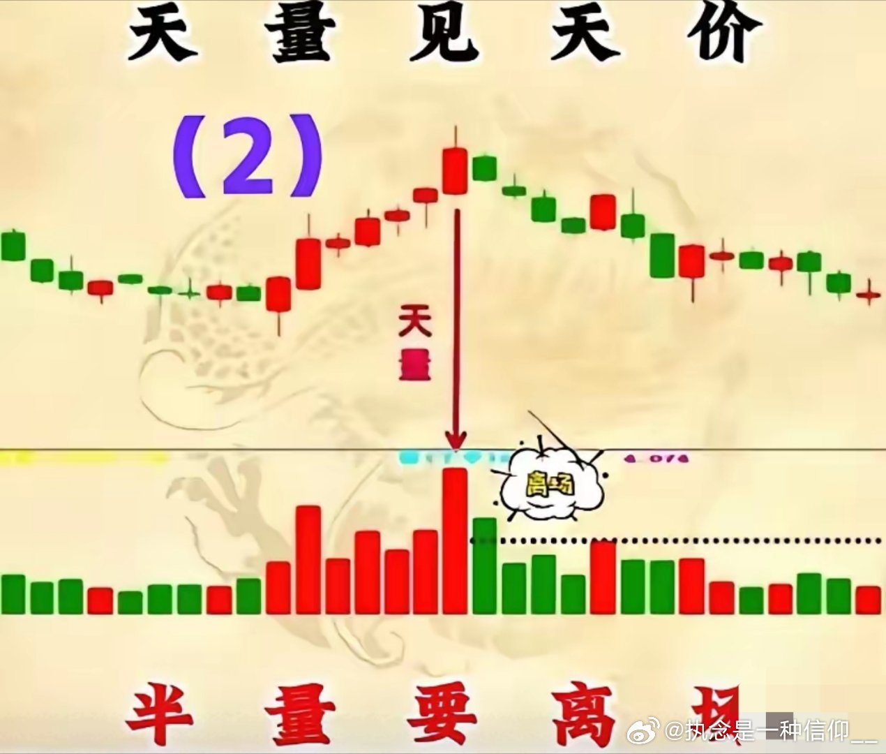 股票高点低点预测，揭秘背后的数学逻辑