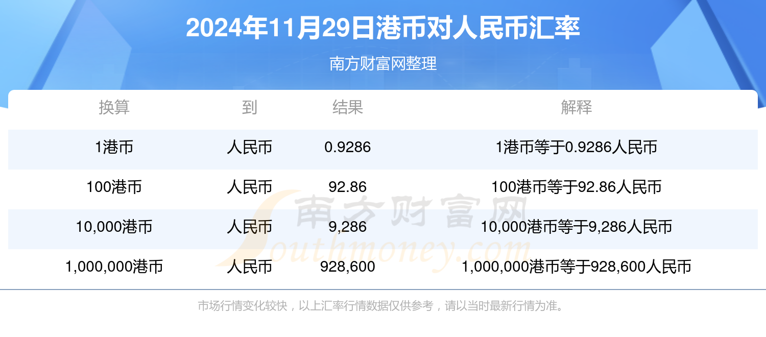 港元与人民币的汇率转换，一港元等于多少人民币？