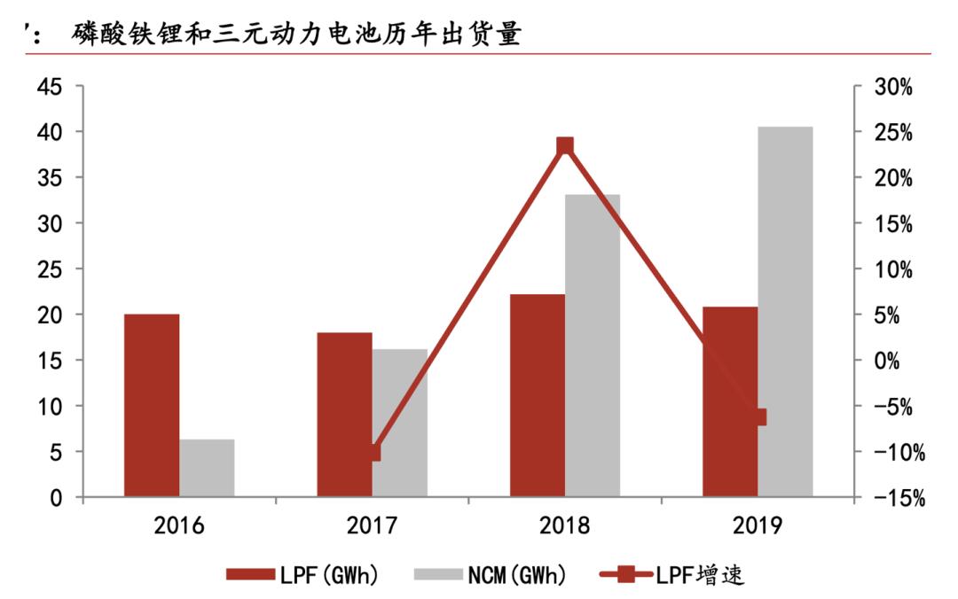 国轩高科股票，新能源汽车浪潮中的崛起之星
