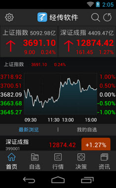 炒股手机分析软件大比拼，哪款才是你的投资利器？