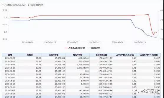 控股股东深化布局，持续增持H股股份，市场信心与企业价值双重提振