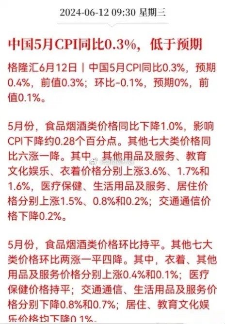 近期聚焦4月CPI，透视经济动态与未来趋势