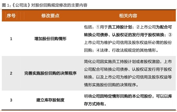 5月29日重大市场动向，某公司回购681,000股股份背后的战略考量与市场影响