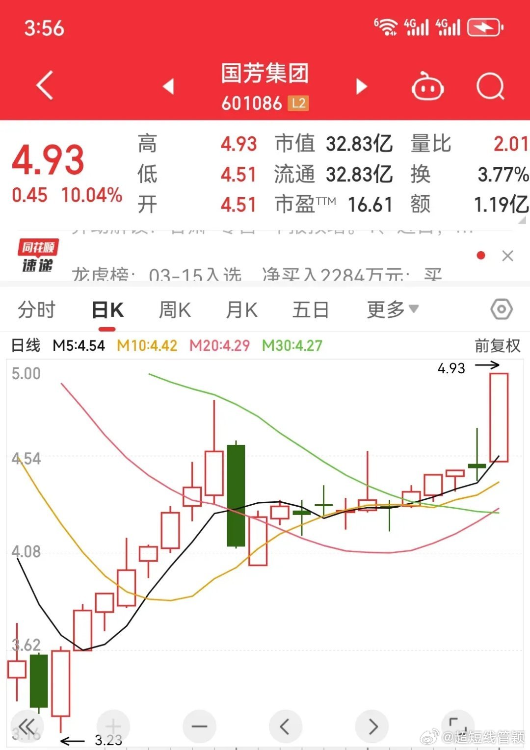 探秘国茂股份股票，成长潜力与市场动态的深度剖析