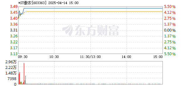 傲农生物股票，从行业前景到投资策略的深度剖析